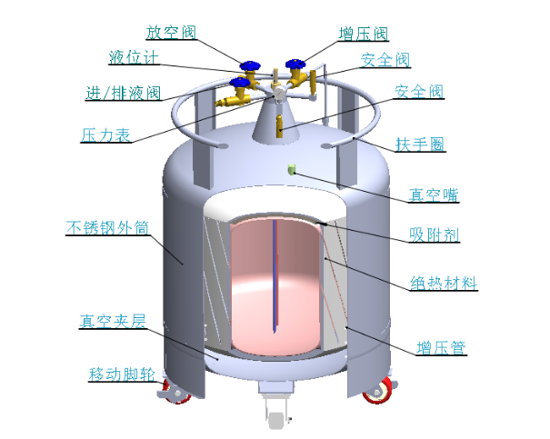 自增压液氮罐